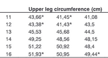 Birth order influence on the anthropometric properties of the boys from Tuzla region