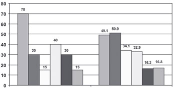 Some aspects of the psychoactive substances abuse in adolescents