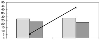 Posttraumatic stress disorder among women after the war in Sarajevo: a rationale for genetic study.