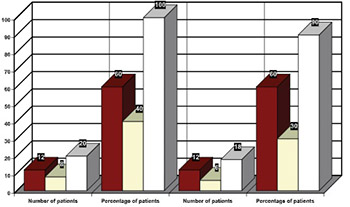 Clomipramine and fluoxetine effects in the treatment of panic disorder