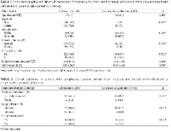 Ceftriaxone treatment of complicated urinary tract infections as a risk factor for enterococcal re-infection and prolonged hospitalization: A 6-year retrospective study