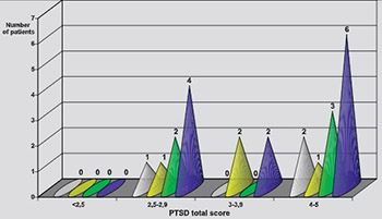 Therapeutic effects of two antidepressant agents in the treatment of posttraumatic stress disorder (PTSD)