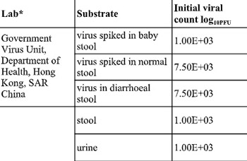 SARS: current overview, aetiology and epidemiology