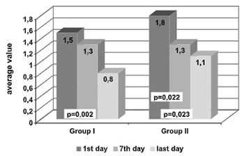 Artificial creation of genetically identical individuals--reproductive cloning