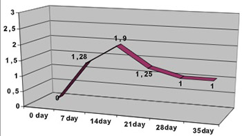 Frequency and characteristics of side effects associated with antidepressant drugs.