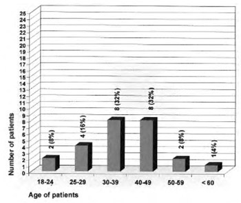 Frequency of the antipsychotic therapy acute side effects in the treatment of acute psychosis