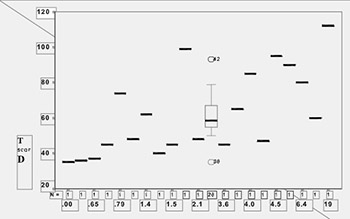 Assessment of chronic neuropsychological effects of mercury vapour poisoning in chloral-alkali plant workers