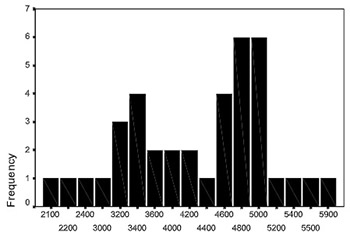 Assessment of health effects in workers at gasoline station