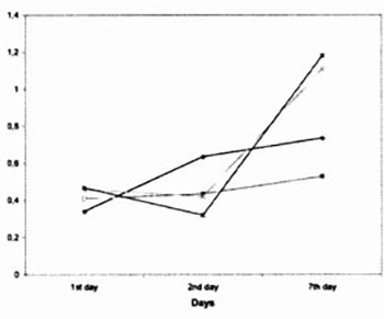 The Effects of Combined SarCNU and Ganglioside Treatment of Growth of C6 Glioma Cell Cultures