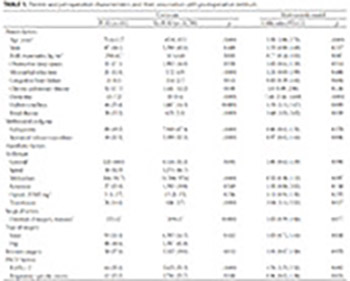 Delirium following total joint replacement surgery