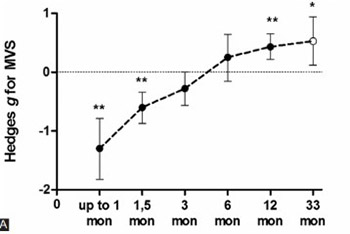 Neurostructural correlates of strength decrease following total knee arthroplasty: A systematic review of the literature with meta-analysis