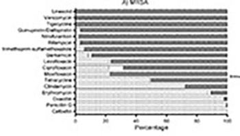 Analysis of multidrug-resistant bacteria in 3223 patients with hospital-acquired infections (HAI) from a tertiary general hospital in China