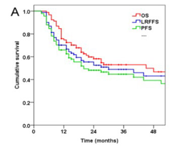 Outcomes and prognostic factors for patients with cervical esophageal cancer undergoing definitive radiotherapy or chemoradiotherapy