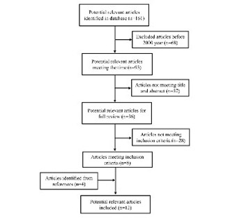 Clinical outcomes after intentional replantation of permanent teeth: A systematic review