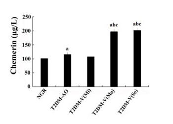 Association of serum chemerin and inflammatory factors with type 2 diabetes macroangiopathy and waist-to-stature ratio