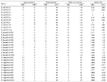 In vitro activity of heather [Calluna vulgaris (L.) Hull] extracts on selected urinary tract pathogens