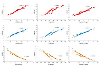 Expression patterns and prognostic value of miR-210, miR-494, and miR-205 in middle-aged and old patients with sepsis-induced acute kidney injury