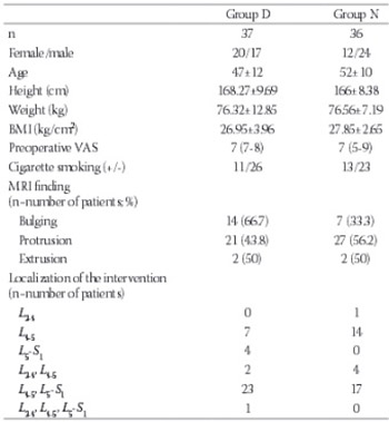 The comparison of the efficacy of radiofrequency nucleoplasty and targeted disc decompression in lumbar radiculopathy