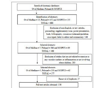 The effects of exercise on vascular markers and C-reactive protein among obese children and adolescents: An evidence-based review