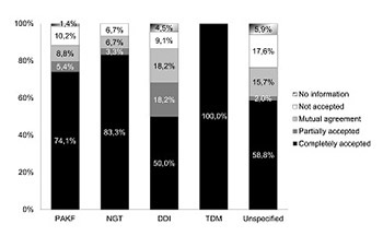 Interventions of a clinical pharmacist in a medical intensive care unit – a retrospective analysis