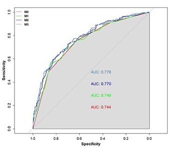 High MTHFR promoter methylation levels in men confer protection against ischemic stroke