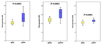 Uvulopalatopharyngoplasty and barbed reposition pharyngoplasty with and without hyoid suspension for obstructive sleep apnea hypopnea syndrome: A comparison of long-term functional results