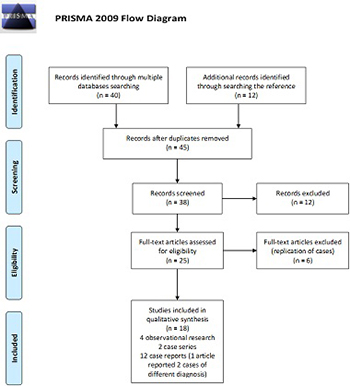 SARS-CoV-2 infection of the nervous system: A review of the literature on neurological involvement in novel coronavirus disease (COVID-19)