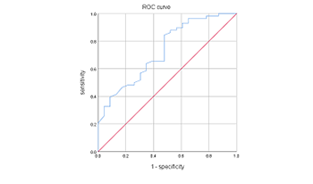 The value of lymphocyte count in determining the severity of COVID-19 and estimating the time for nucleic acid test results to turn negative