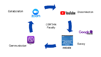 Rapid, multimodal, critical care knowledge-sharing platform for COVID-19 pandemics