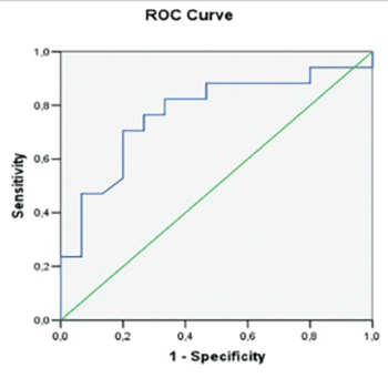 Cardiotrophin-1: A new predictor of atrial fibrillation relapses after successful cardioversion