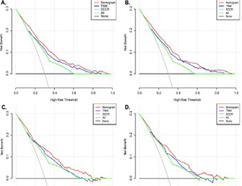 Development and validation of prognostic nomogram for lung cancer patients below the age of 45 years