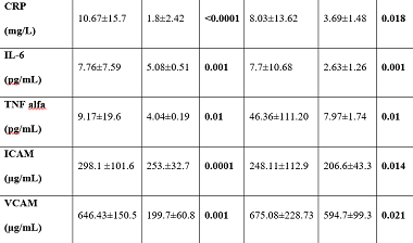 Accelerated atherosclerosis in premenopausal women with rheumatoid arthritis – 15-year follow-up