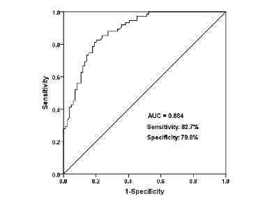 Clinical significance of miR-129-5p in patients with neonatal sepsis and its regulatory role in the LPS-induced inflammatory response