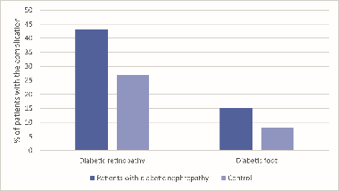 Sirtuin 1 rs7069102 polymorphism is associated with diabetic nephropathy in patients with type 2 diabetes mellitus