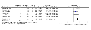 Chronic mechanical irritation and oral squamous cell carcinoma: A systematic review and meta-analysis