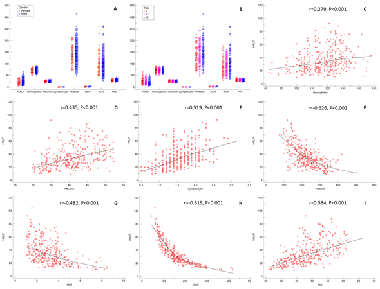 The preoperative HALP score (hemoglobin, albumin, lymphocyte and platelet) is a useful predictor in patients with resectable esophageal squamous cell carcinoma