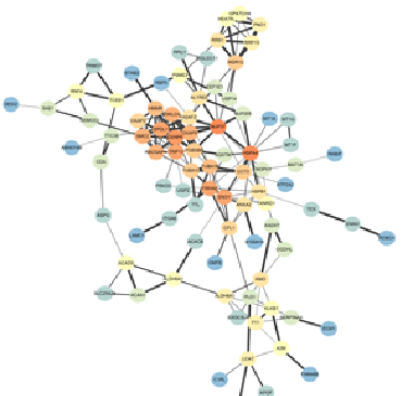 Integrated profiling identifies ITGB3BP as prognostic biomarker for hepatocellular carcinoma