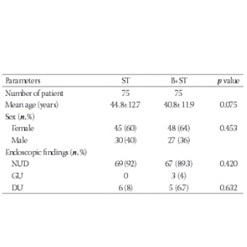 The impact of bismuth addition to sequential treatment on Helicobacter pylori eradication: A pilot study