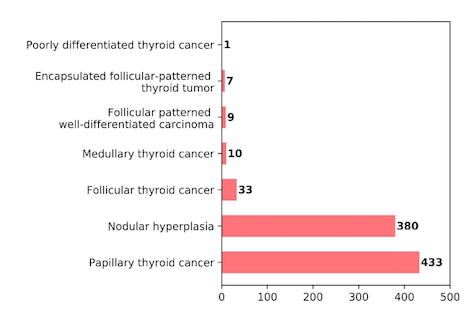 The value of routine measurement of serum calcitonin on insufficient, indeterminate, and suspicious thyroid nodule cytology