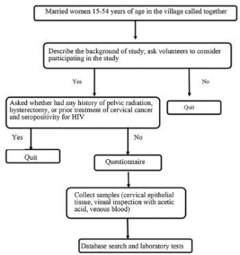 Prevalence of and risk factors for high-risk human papillomavirus infection: a population-based study from Hetian, Xinjiang, China