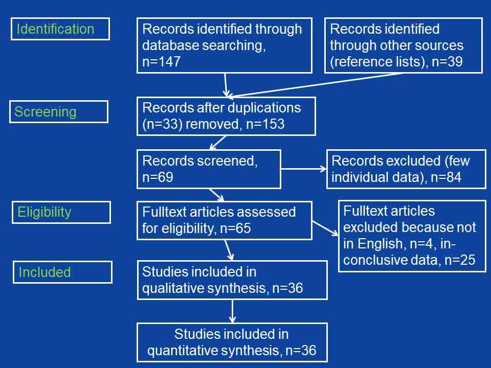 COVID-19 associated cranial nerve neuropathy: A systematic review