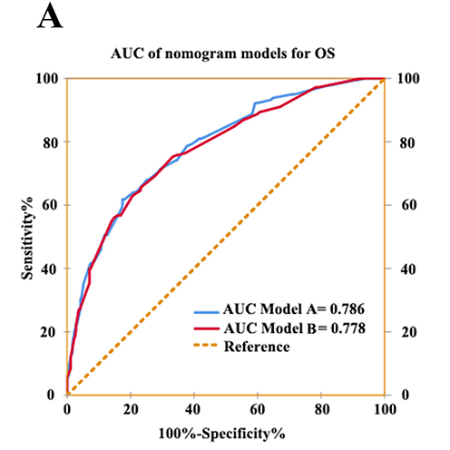 The hemoglobin, albumin, lymphocyte, and platelet (HALP) score as a prognostic marker for patients with upper tract urothelial carcinoma undergoing radical nephroureterectomy: a retrospective study from two centers