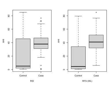 Obstructive sleep apnoea patients vs laryngopharyngeal reflux disease: Non-invasive evaluation with NBI and pepsin detection in tears