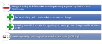 Regulatory aspects of biological medicines in Bosnia and Herzegovina