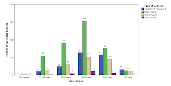 Acceptance, effects, and tolerability in the vaccination process against SARS-CoV-2 among cancer patients in Bosnia and Herzegovina: a single-center cross-sectional study