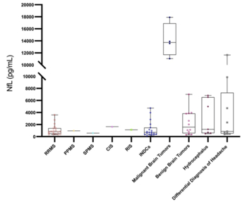 Evaluation of cerebrospinal fluid neurofilament light chain levels in multiple sclerosis and non-demyelinating diseases of the central nervous system: clinical and biochemical perspective