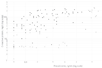 Procalcitonin and C-reactive protein-based decision tree model for distinguishing PFAPA flares from acute infections