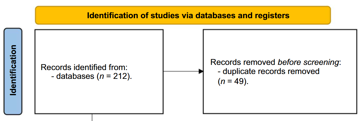 Prediabetes and the incidence of Parkinson’s disease: A meta-analysis