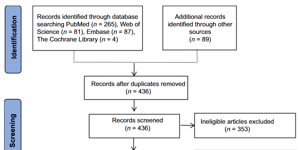 Donor-derived cell-free DNA as a diagnostic marker for kidney-allograft rejection: A systematic review and meta-analysis