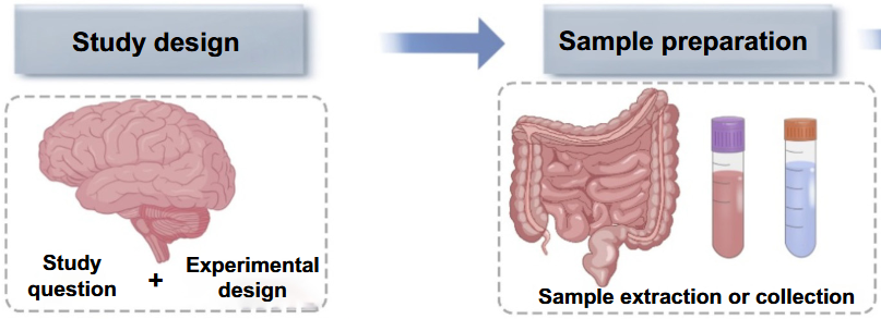 Advances in metabolomics profiling of pediatric kidney diseases